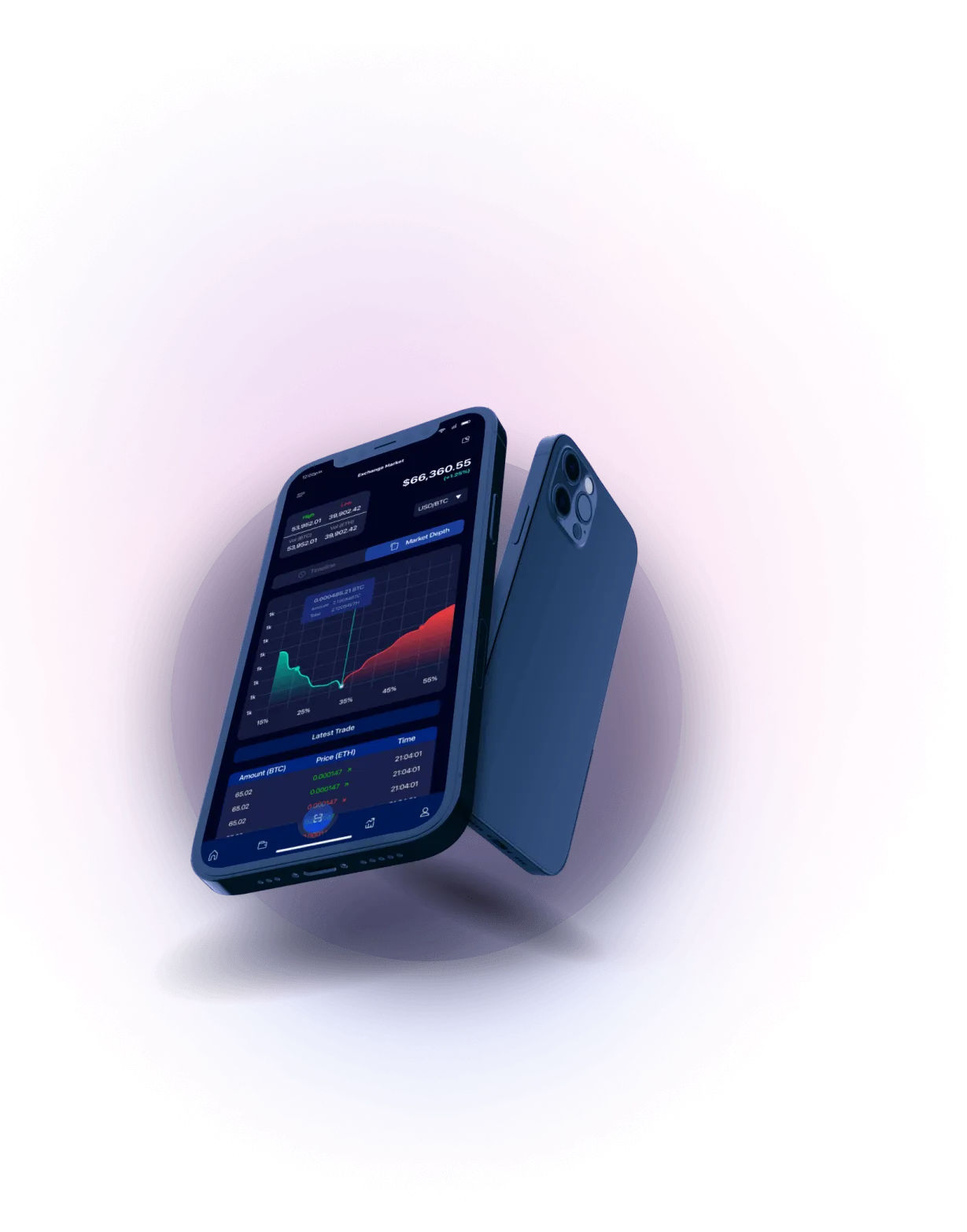 Trade 350 App - INNOVATIVE COMMODITY TRAINING